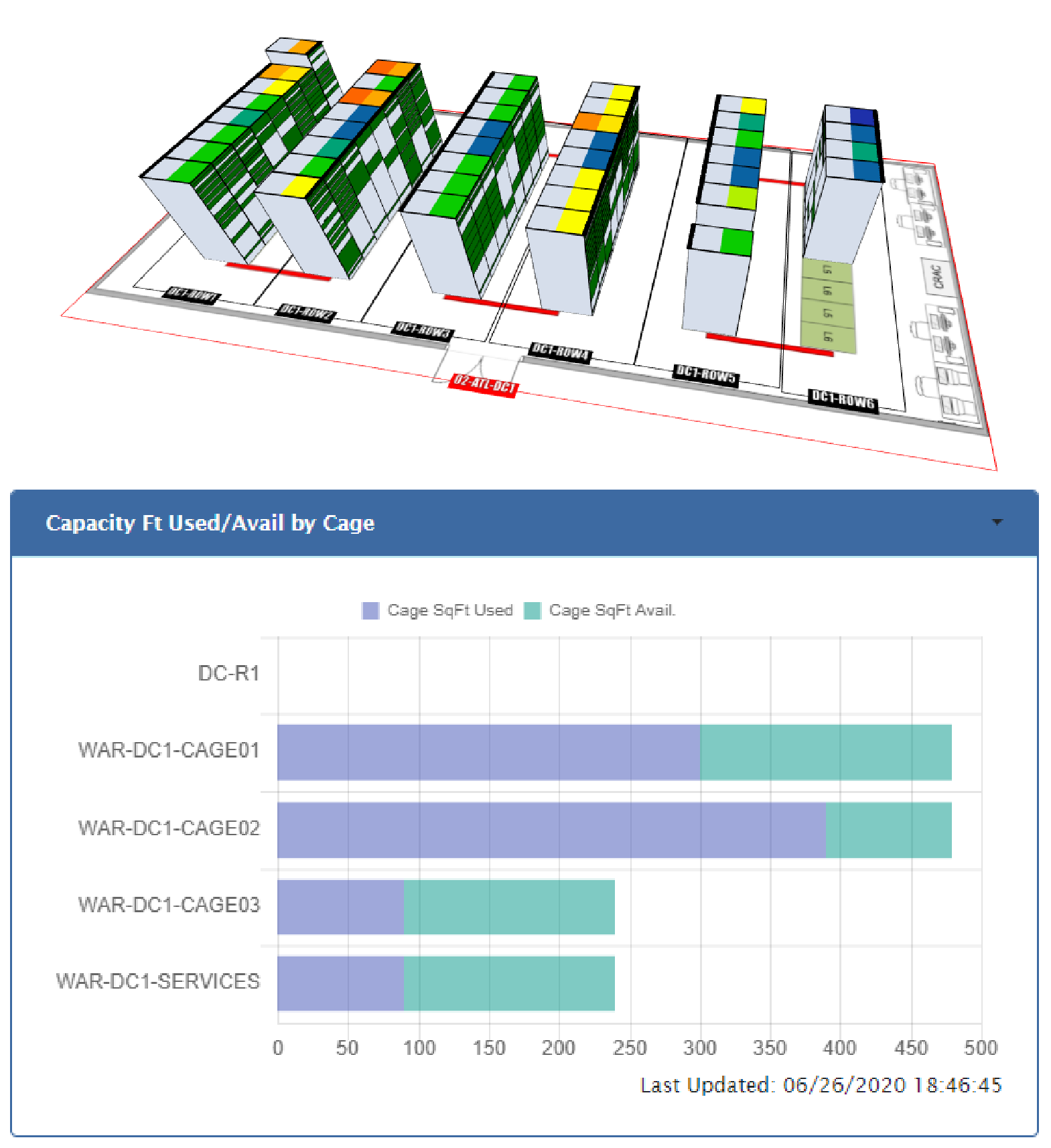 Cormant-CS 3D rack view with a capacity used and available by cage chart