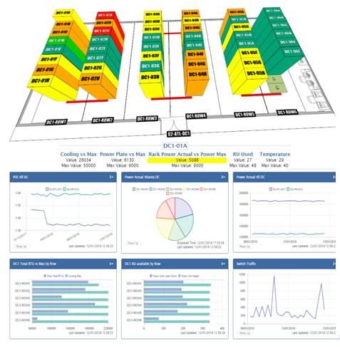 Cormant-CS floor plan view with a live capacity and power dashboard